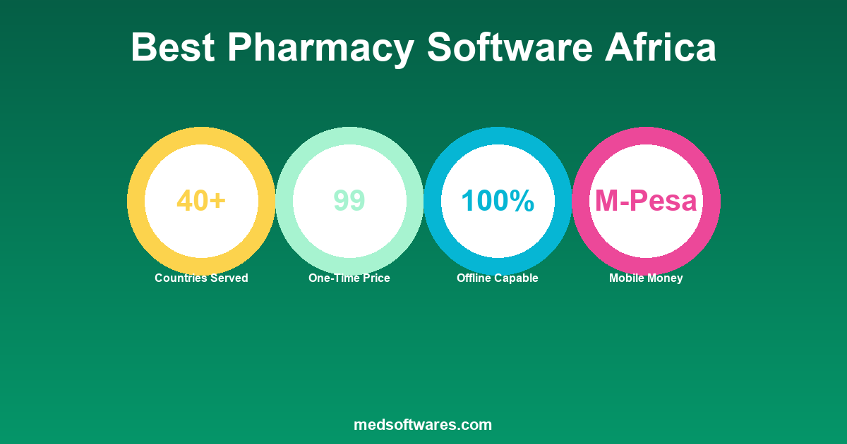 Best Pharmacy Software for Africa