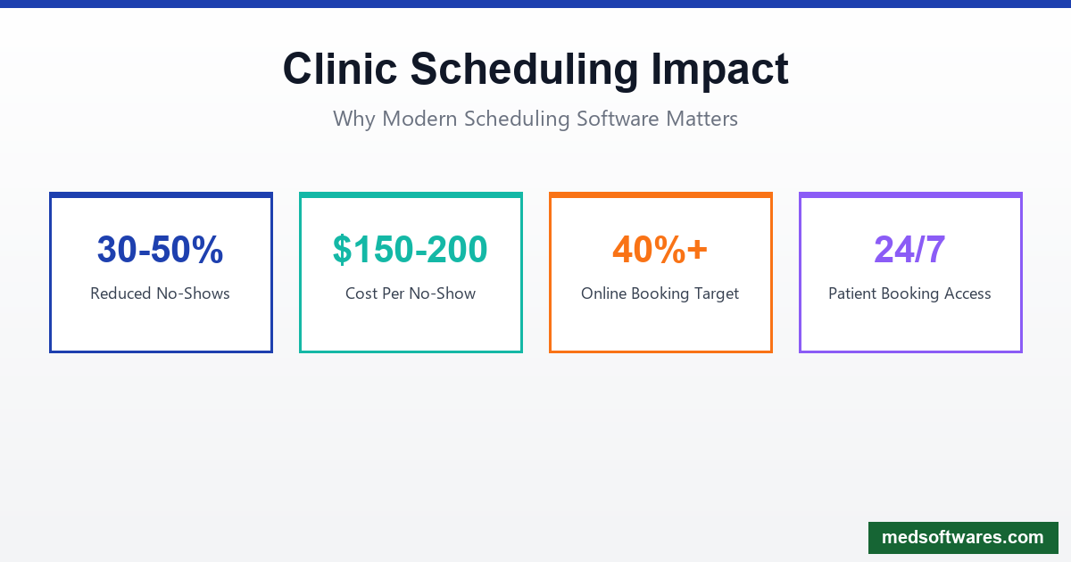 Clinic Appointment Scheduling Benefits