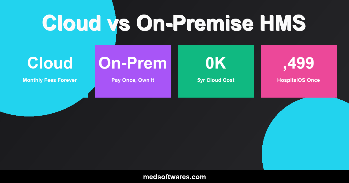 Cloud vs On-Premise Hospital Software
