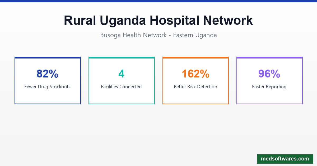 Kampala Hospital Success Story with HospitalOS
