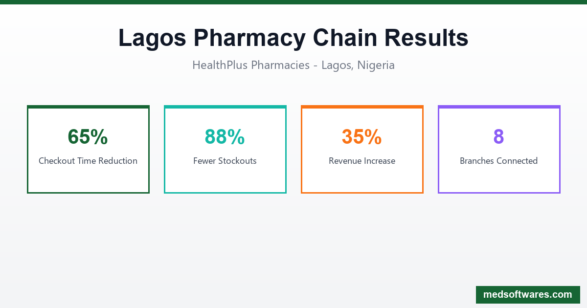 Lagos Pharmacy Success Story with PharmaPOS