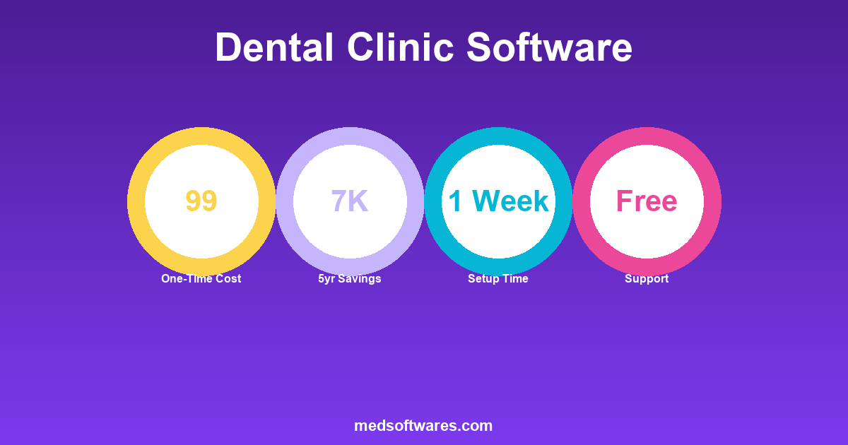 Dental Clinic Software