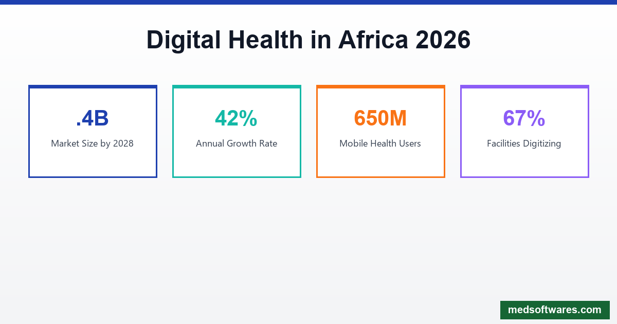Digital Health Africa Statistics 2026