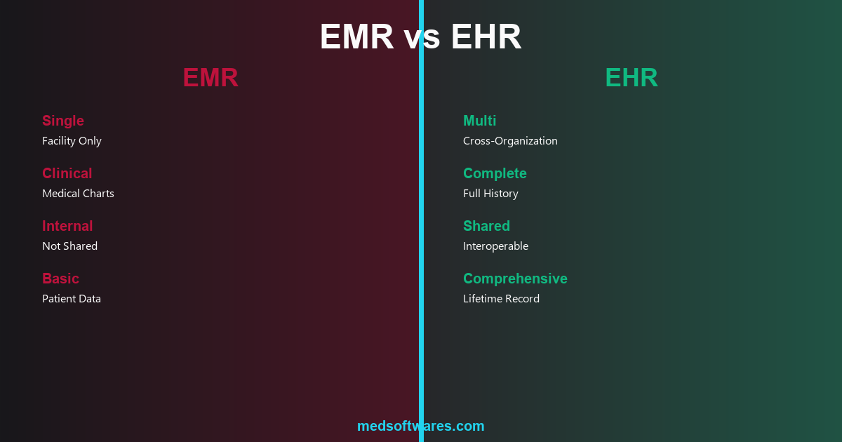 EMR vs EHR: What's the Difference? A Simple Guide for Healthcare ...