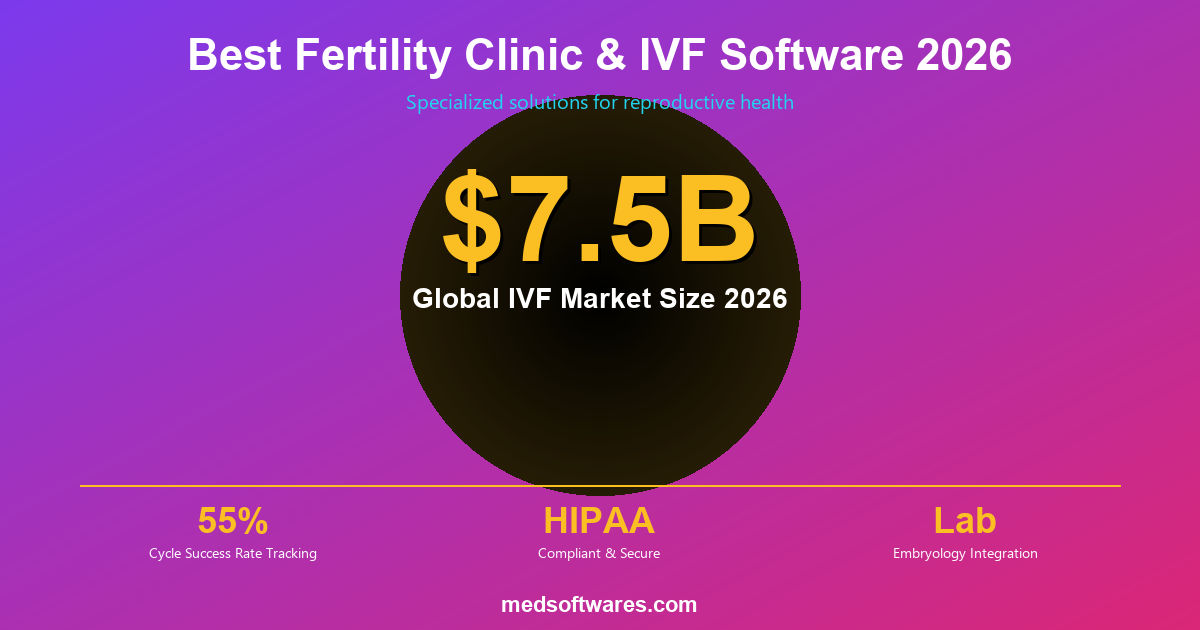 Best Fertility Clinic and IVF Management Software 2026