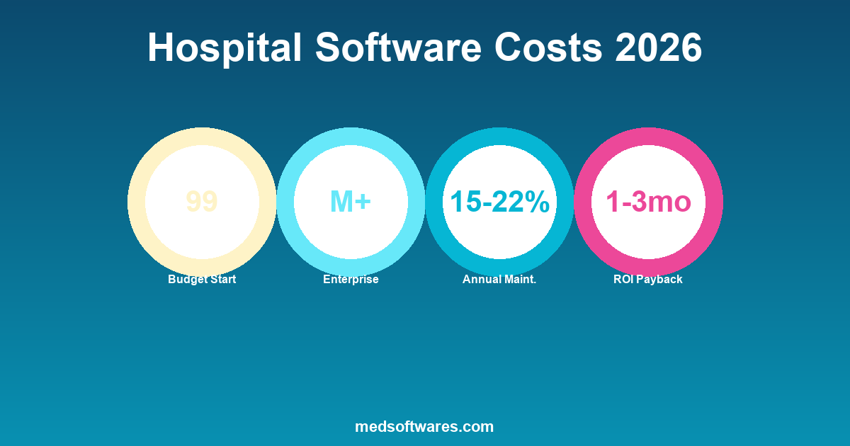 Hospital Software Cost Guide
