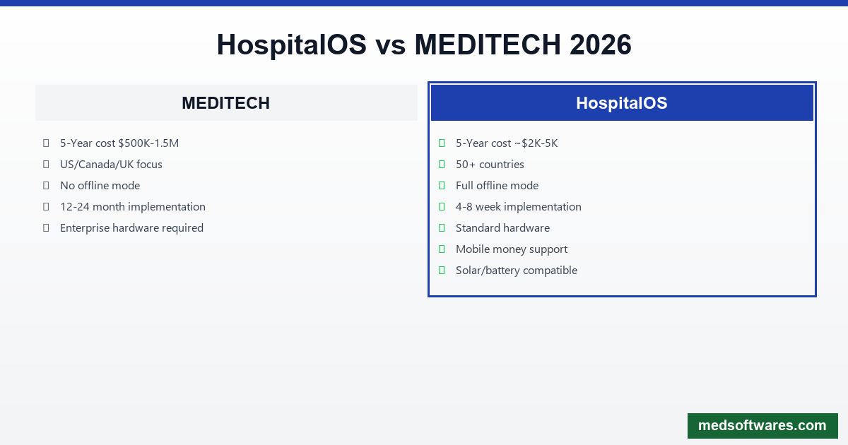 HospitalOS vs MEDITECH Comparison