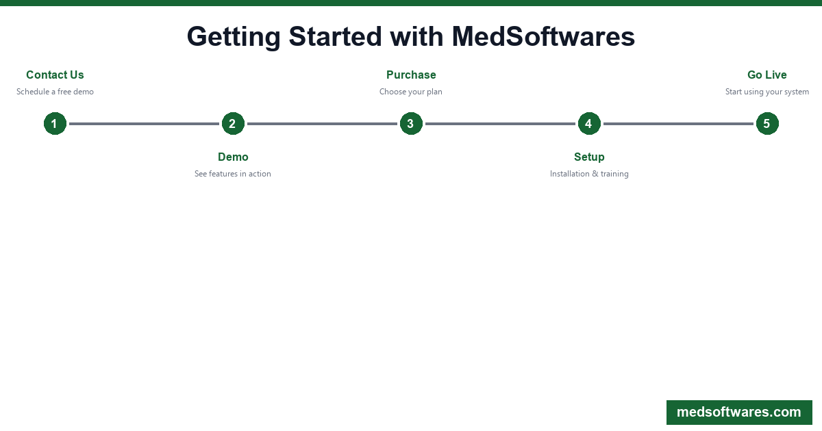 Hospital Software Implementation Timeline