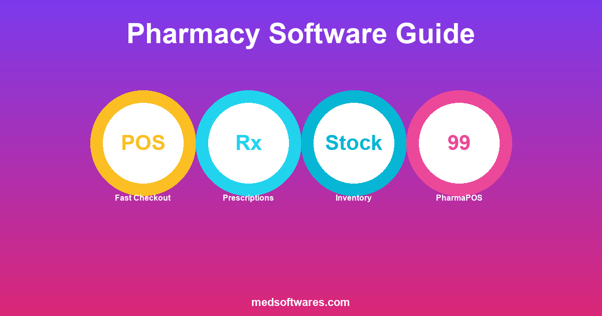 Pharmacy Software Complete Guide