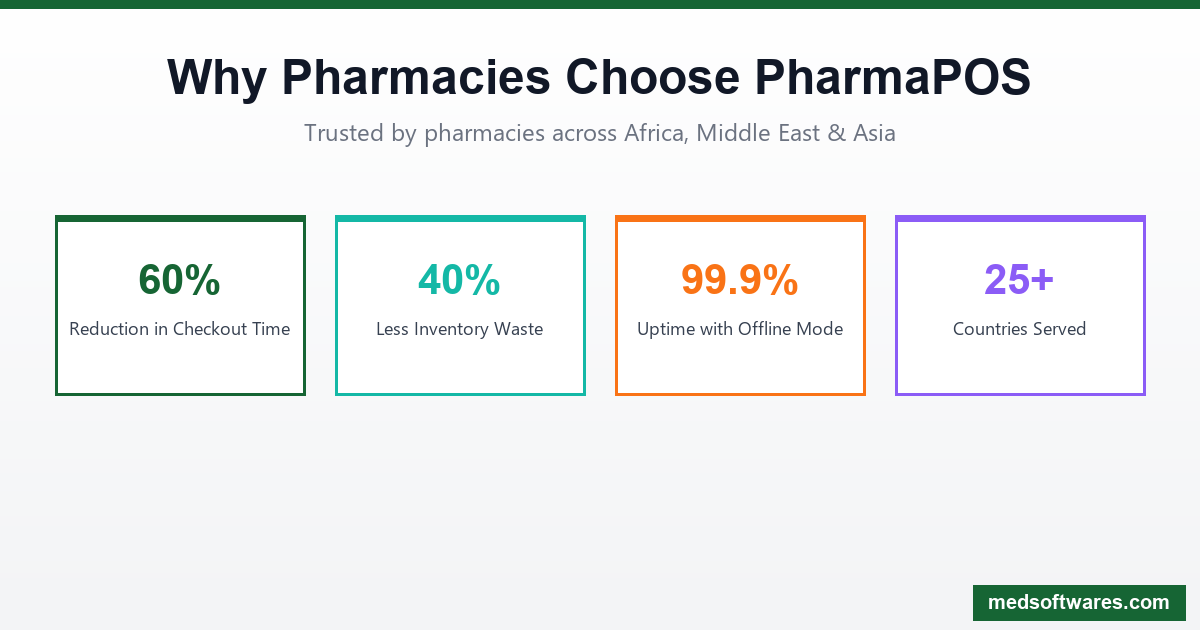 Pharmacy Software Statistics