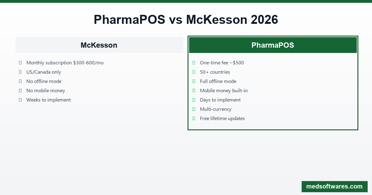 PharmaPOS vs McKesson Comparison