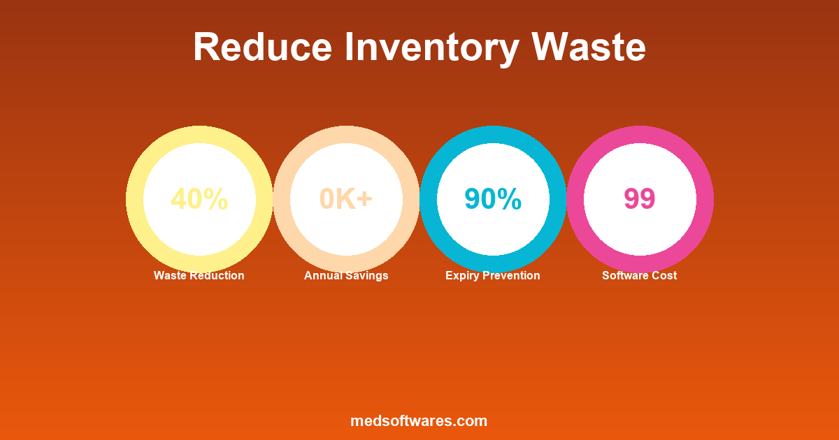 Reduce Pharmacy Inventory Waste